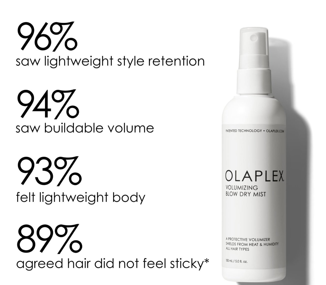 VOLUMIZING BLOW DRY MIST